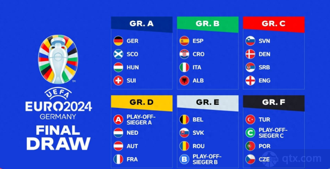 2024欧洲杯赛程公布 决赛将在7月14日晚上8点进行